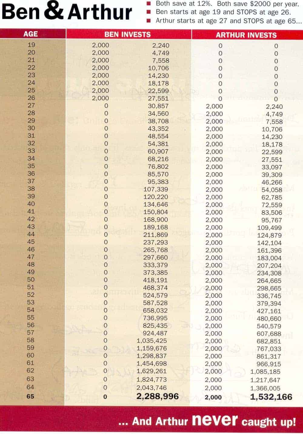 The Surprisingly Simple Math To Retiring On Real Estate - REtipster