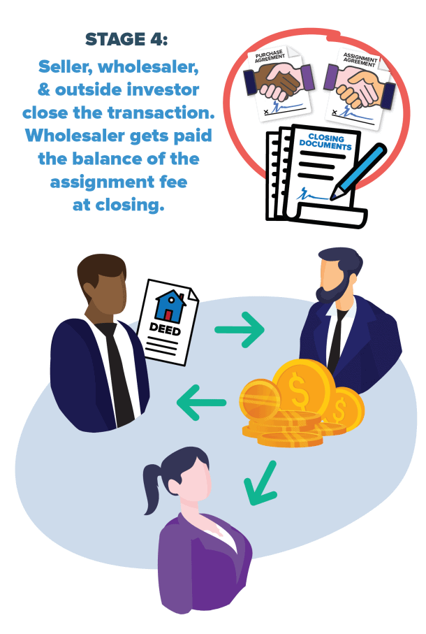 Wholesaling Made Simple! A Comprehensive Guide to Assigning Contracts