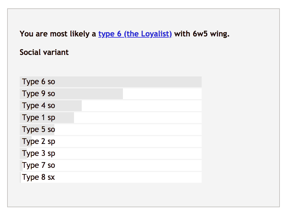 enneagram type 6