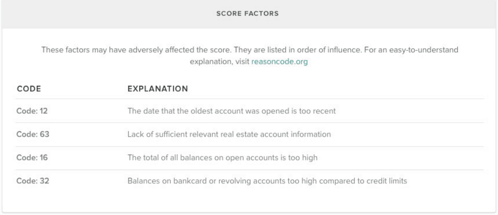 credit report score factors