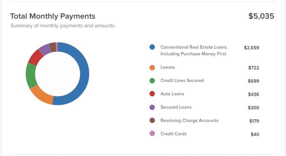credit report total monthly payments