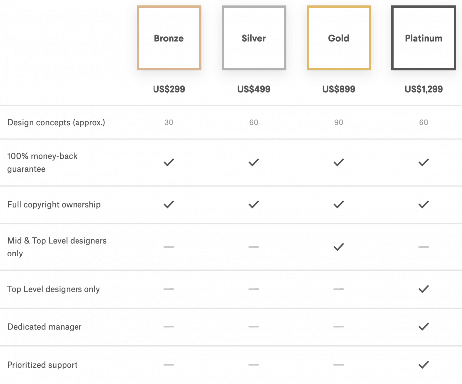 99designs pricing table