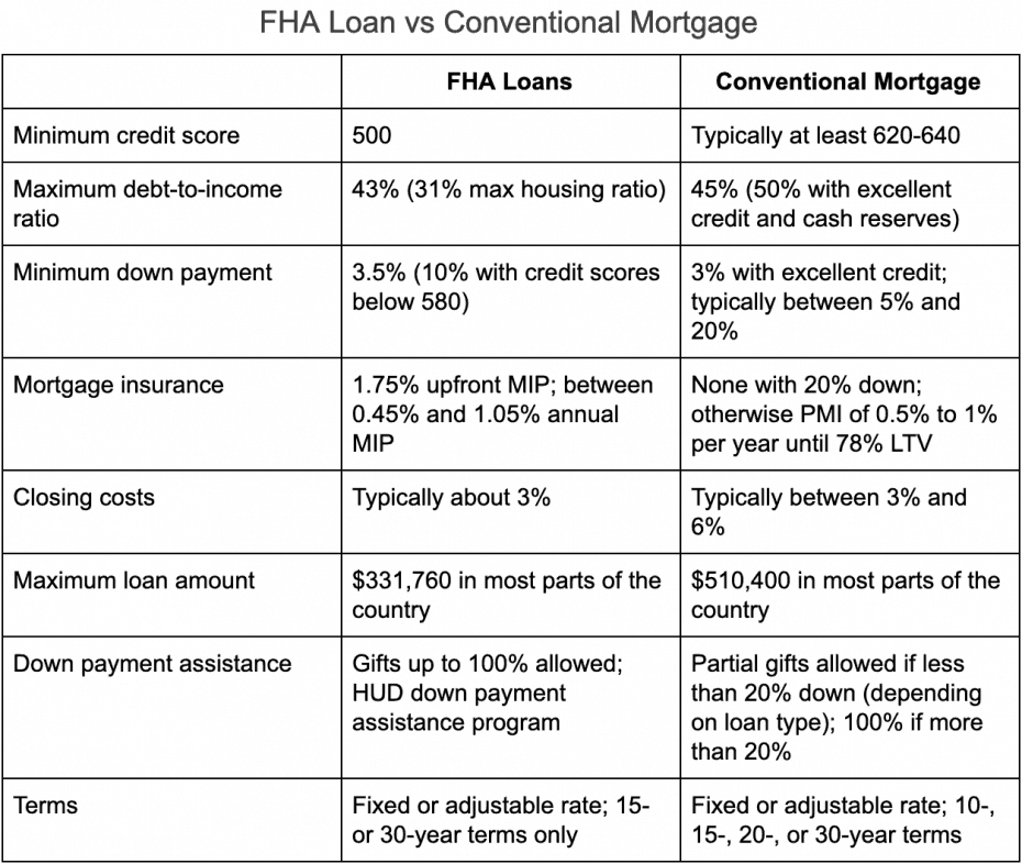 cash advance low fees