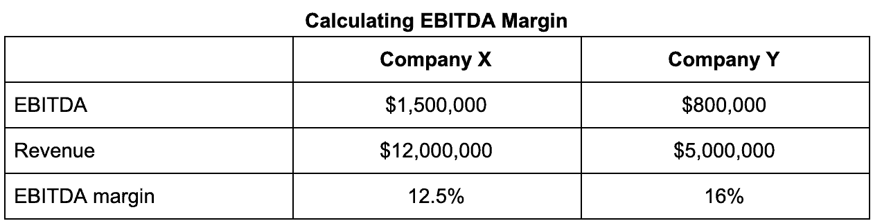 what-is-ebitda-retipster