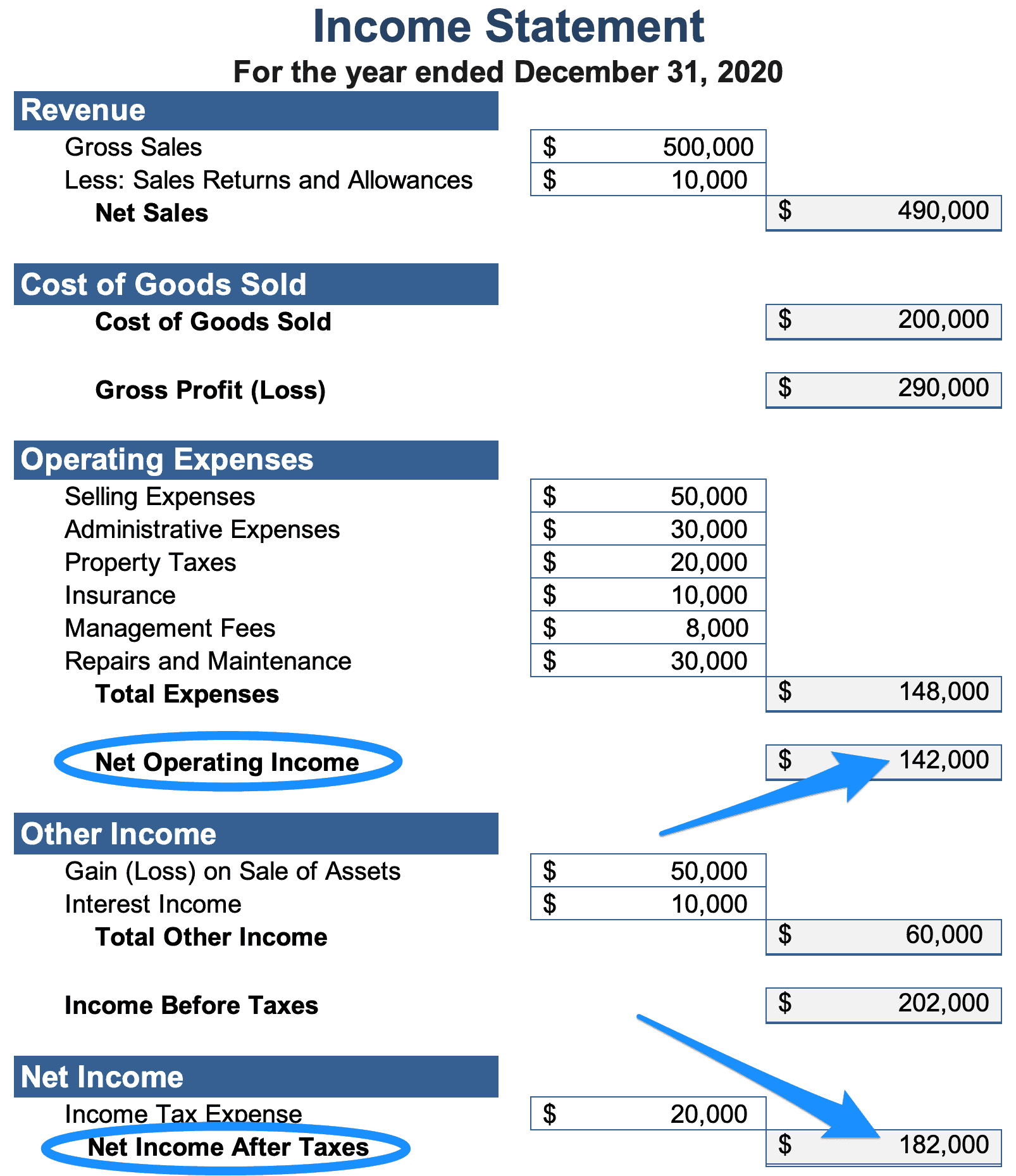 property noi calculation