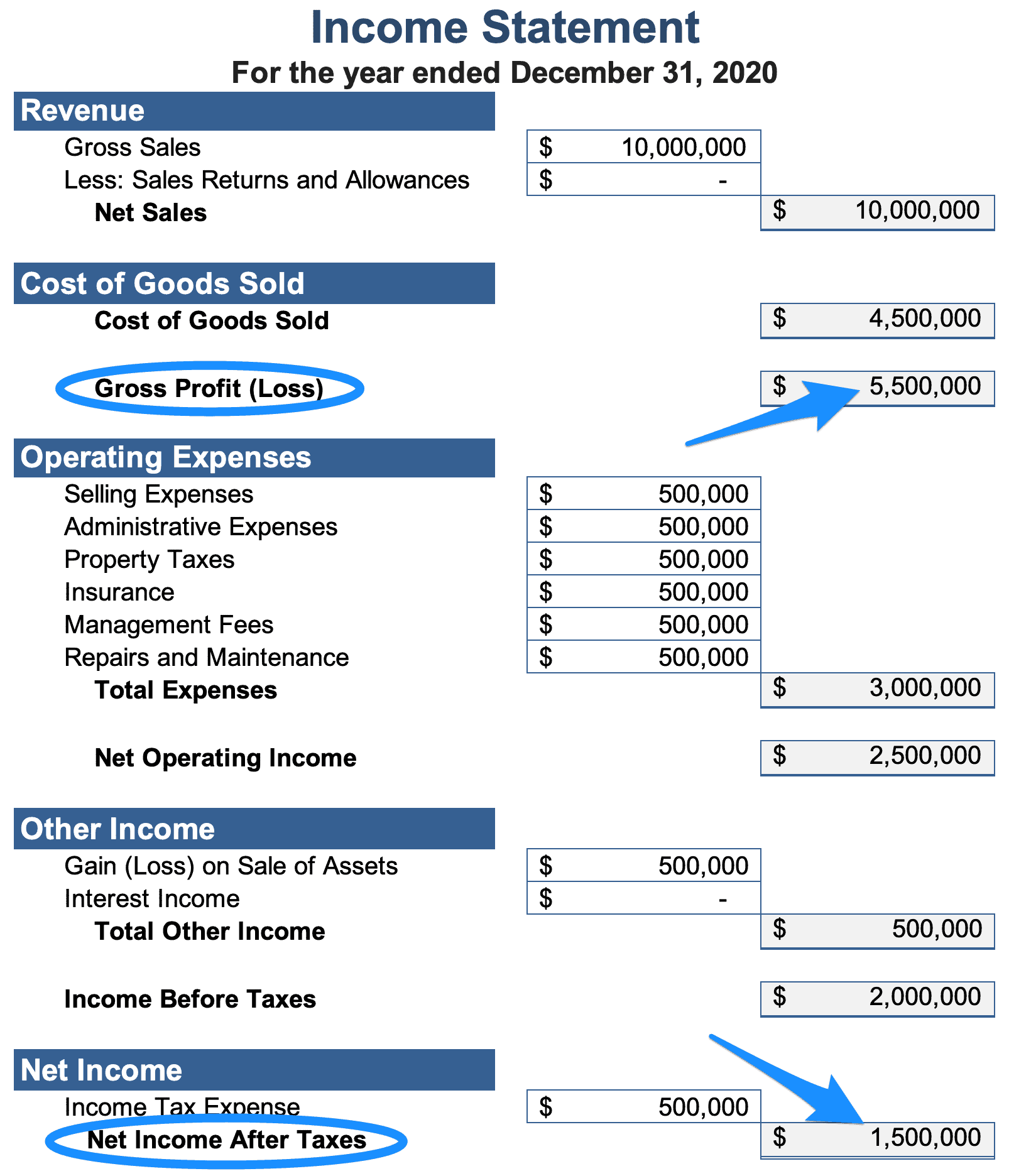annual income vs liquid net worth