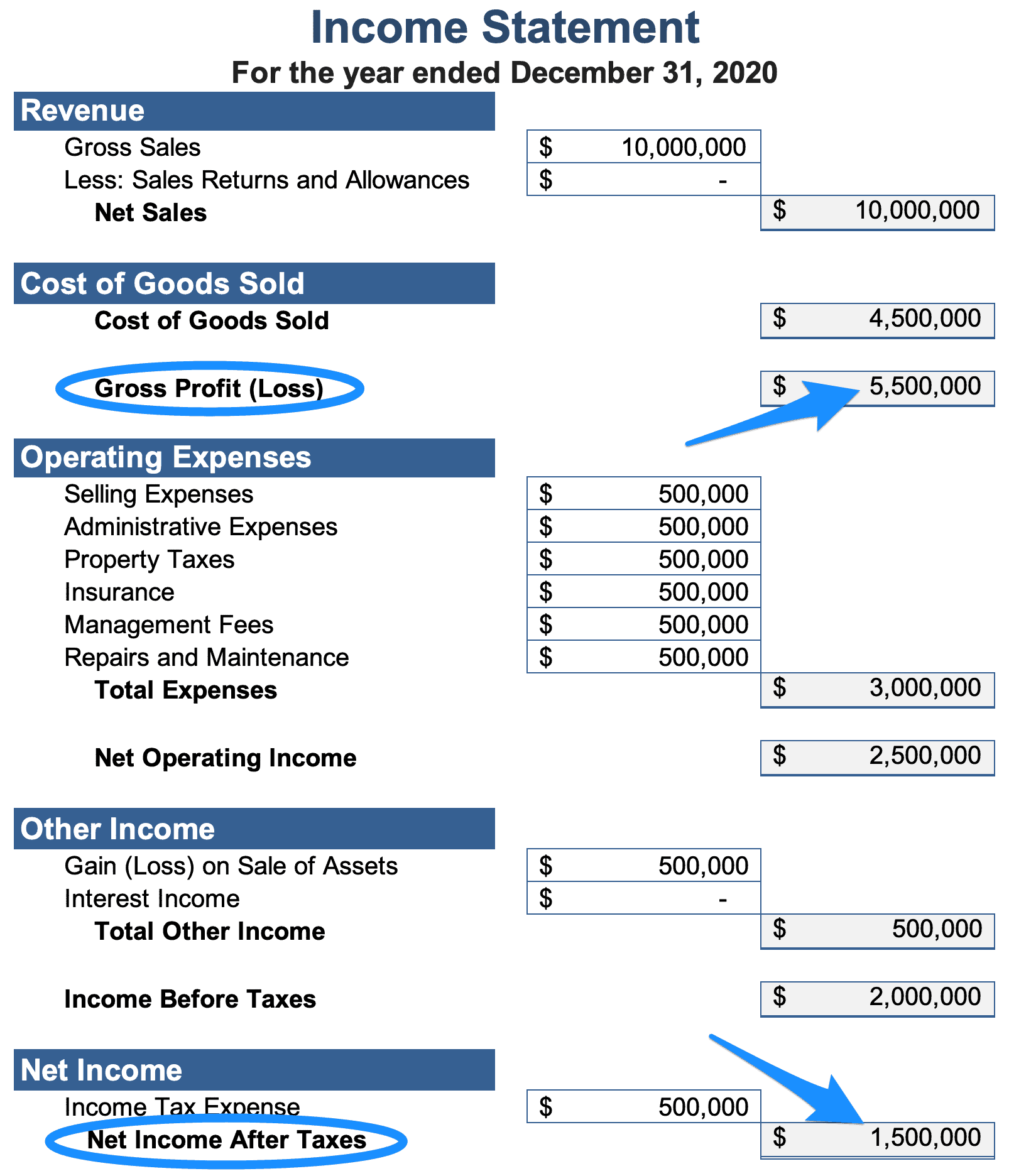What Is Net Income REtipster
