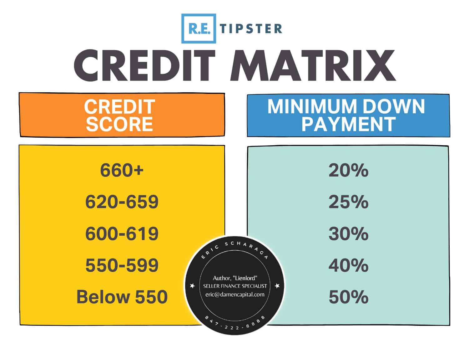 Credit Matrix