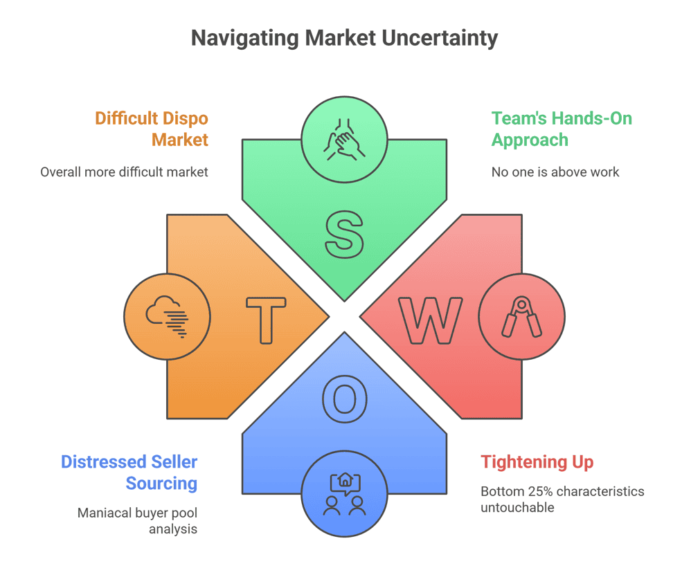 land-market-uncertainty